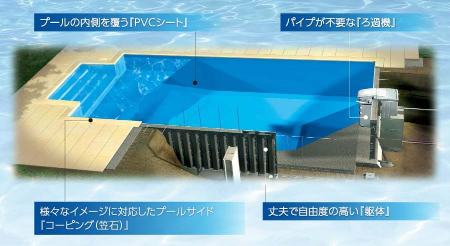 パイプが不要なフィルタレーション