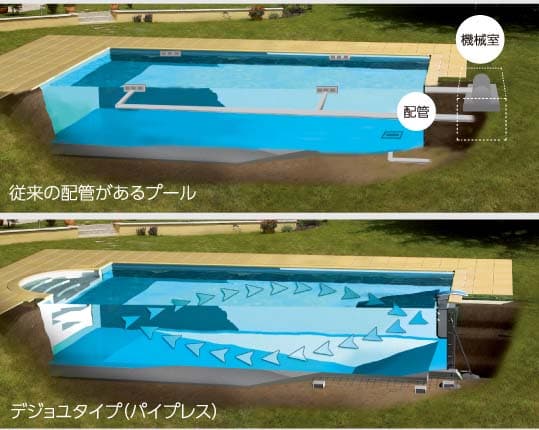 パイプレスフィルタレーション