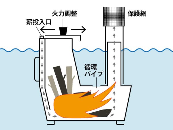 薪ストーブ